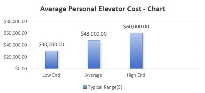 Personal Elevator Cost- personal elevator cost - FUJIXD