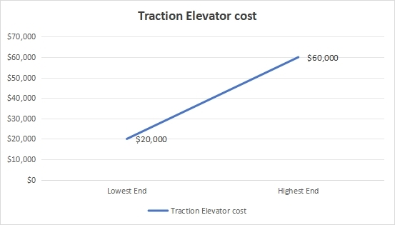 Traction Elevator Cost-Traction Elevator Cost-FUJIXD