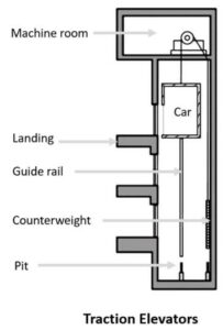 Traction Elevator Selection Criteria-Traction Elevator Cost-Traction Elevator Cost-FUJIXD